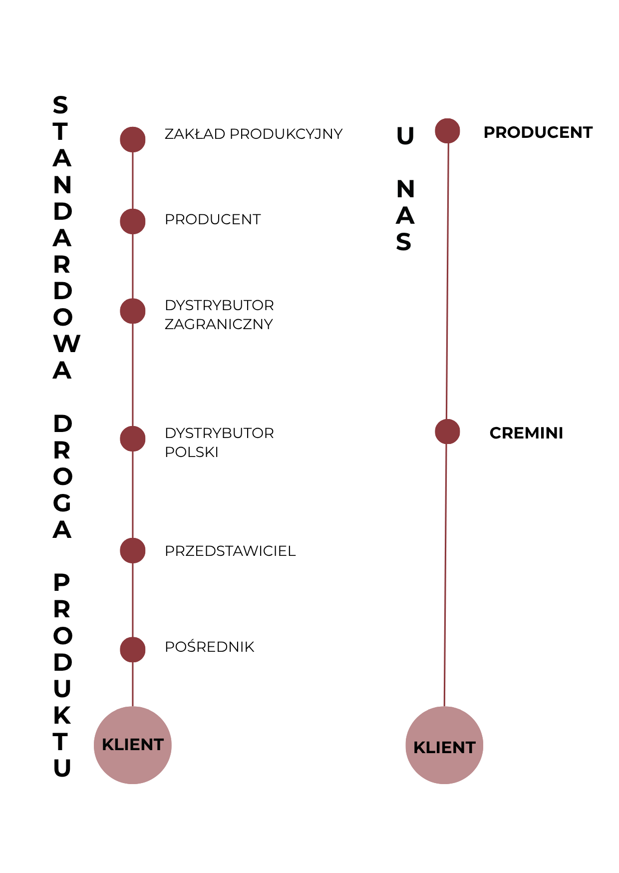 droga produkcji kosmetyku
